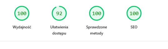 Wynik 100/100/100/100